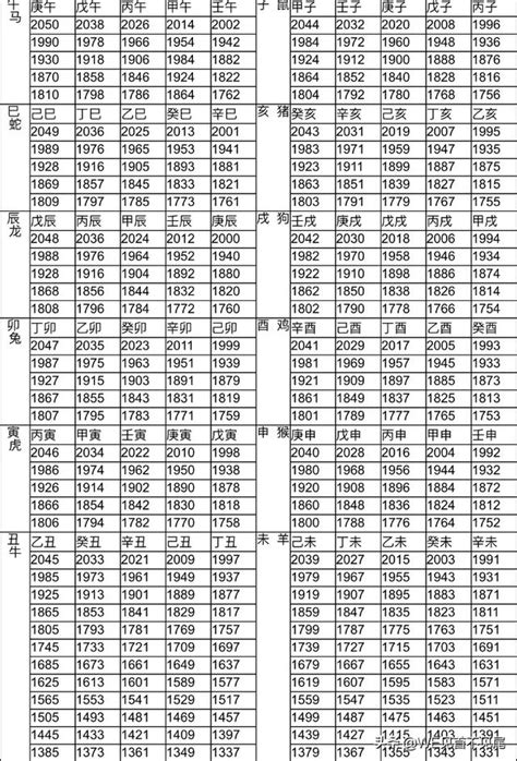 60年屬什麼|12生肖對照表最完整版本！告訴你生肖紀年：出生年份。